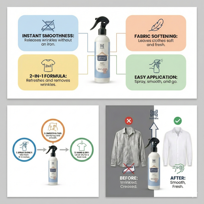 Fabric Wrinkle Releaser | 250 ML