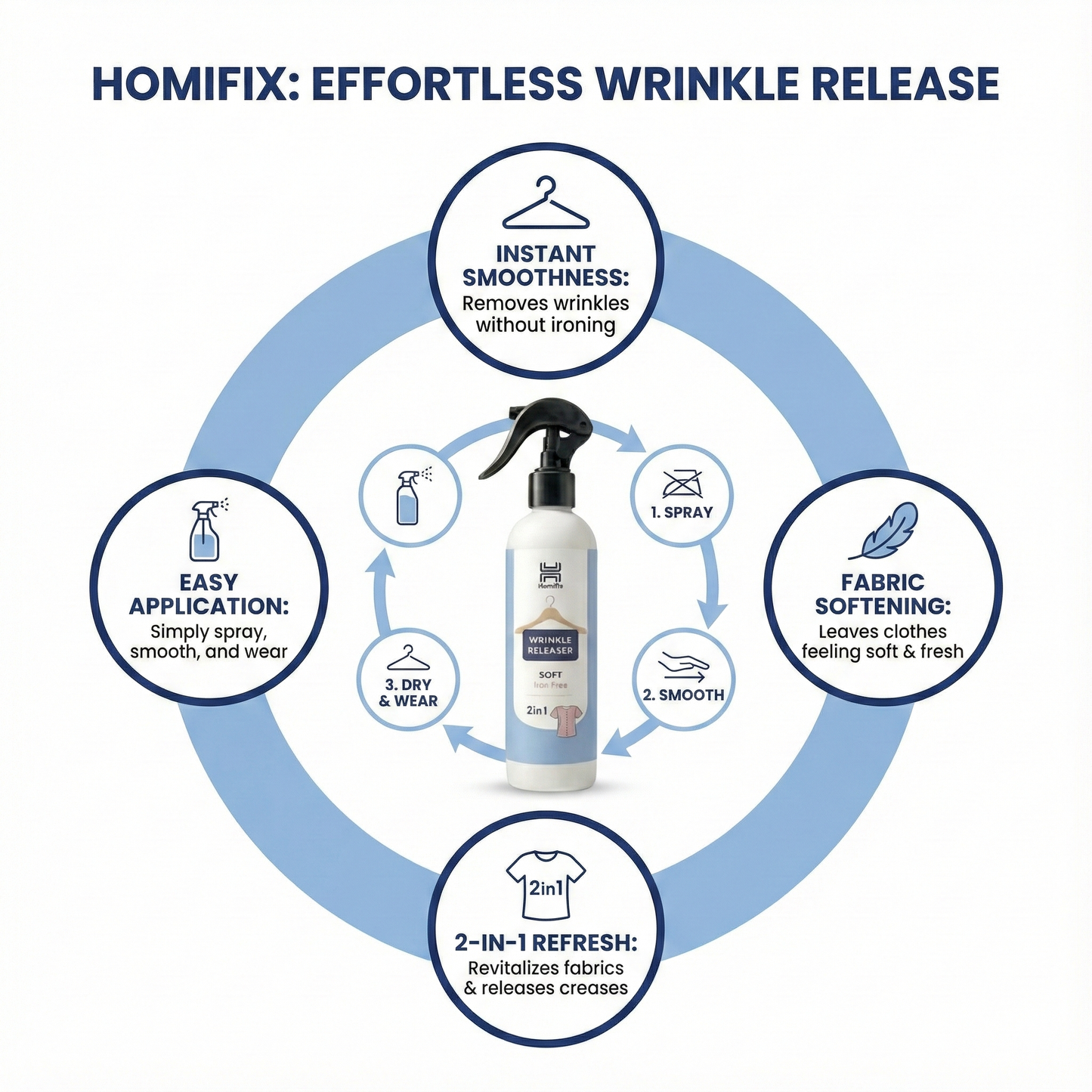 Fabric Wrinkle Releaser | 250 ML